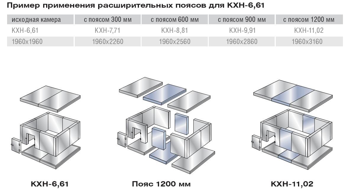 Ширина камера. Расширительный пояс для камеры холодильной Polair. Расширительные пояса для камер Polair. Холодильник Polair kxh-2.94 чертеж. Расширительный пояс для камеры холодильной.